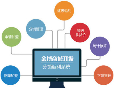 赛维洗衣营销公众号系统开发